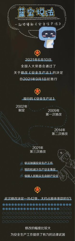 【法治宣傳】安全生產(chǎn)月，一起來學(xué)習(xí)修改后的《安全生產(chǎn)法》